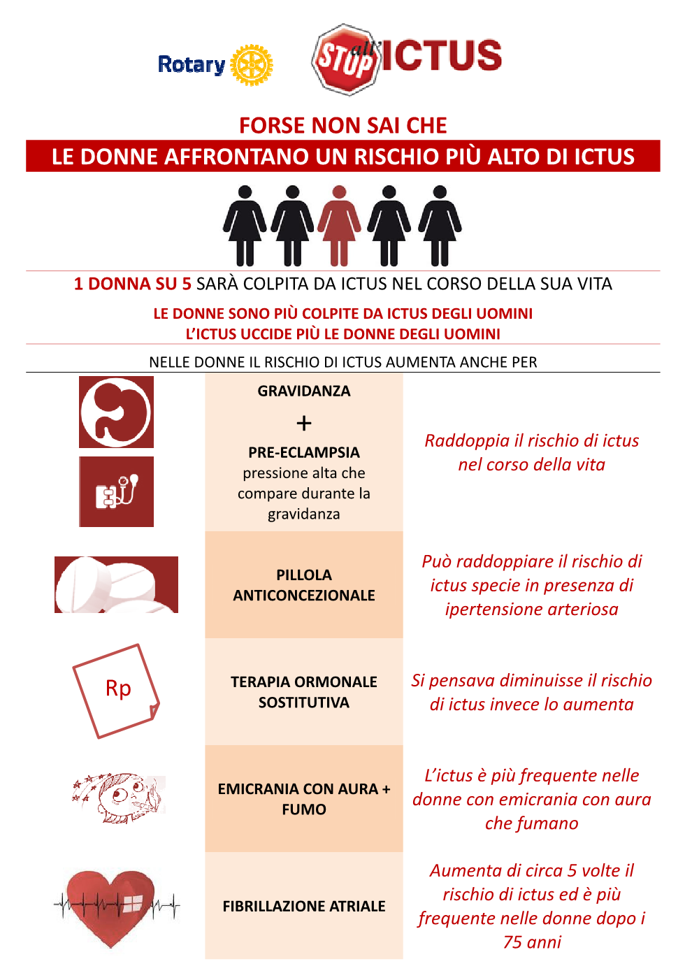 carta rischio donne - by CP1